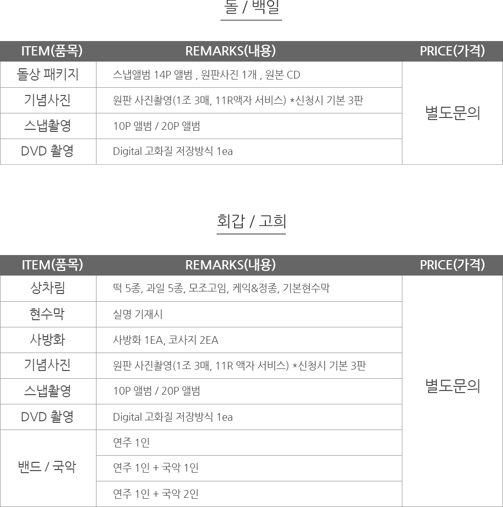 연회비용 표