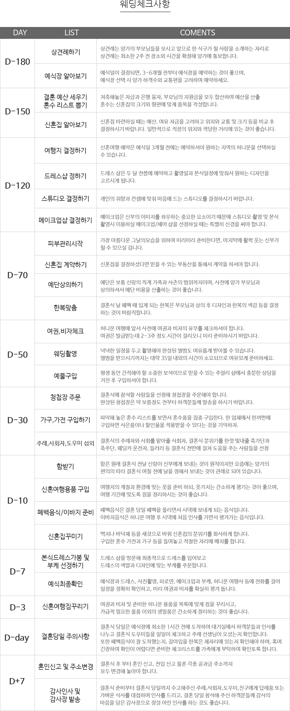 웨딩체크사항 표